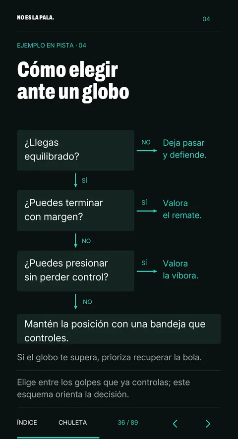 Página 36: esquema para elegir entre dejar pasar, remate, víbora o bandeja ante un globo